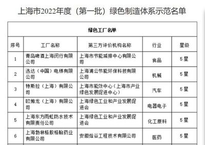 喜报！嘉定这家企业荣获“五星级绿色工厂”称号，引领绿色制造新风尚